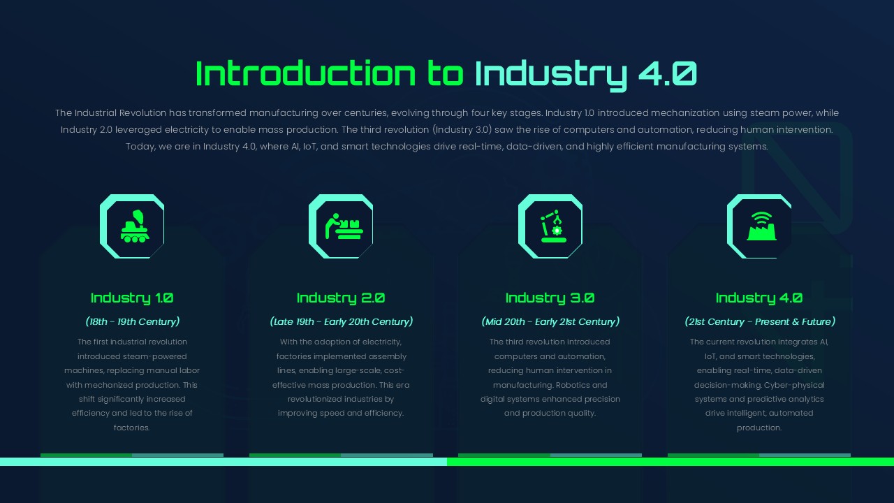 Introduction to Industry 4.0 Revolution Presentation Templates