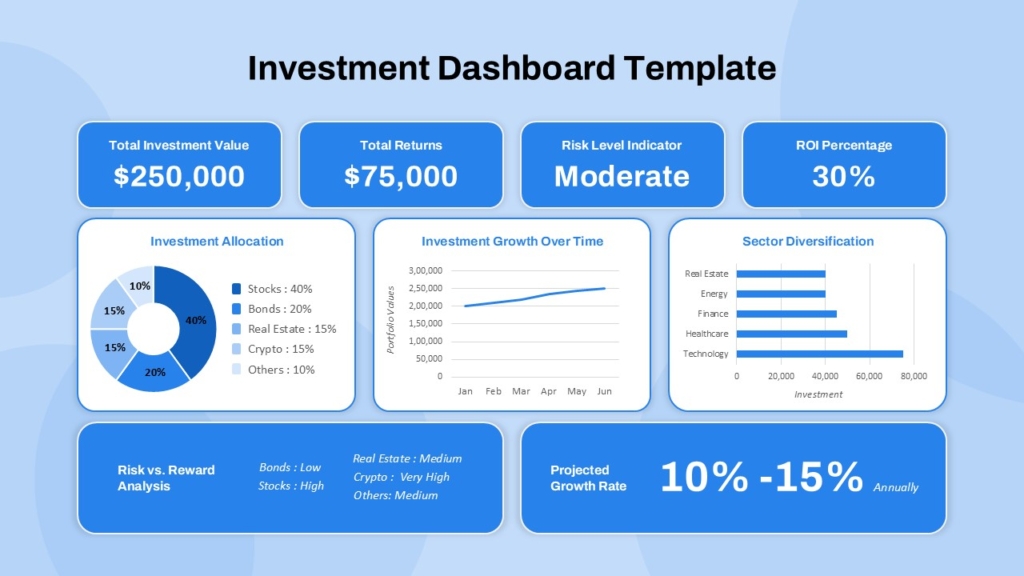 Investment Dashboard Template for PowerPoint & Google Slides