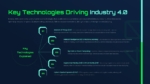 Key Technology Driving Industry 4.0 Presentation Template