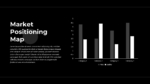 Market Positioning Presentation Template for PowerPoint and Google Slides