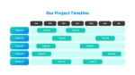 Solar Power Project Proposal Timeline Presentation Template for PowerPoint and Google Slides