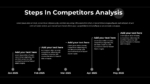 Steps in Competitor Analysis Slide for PowerPoint Presentation