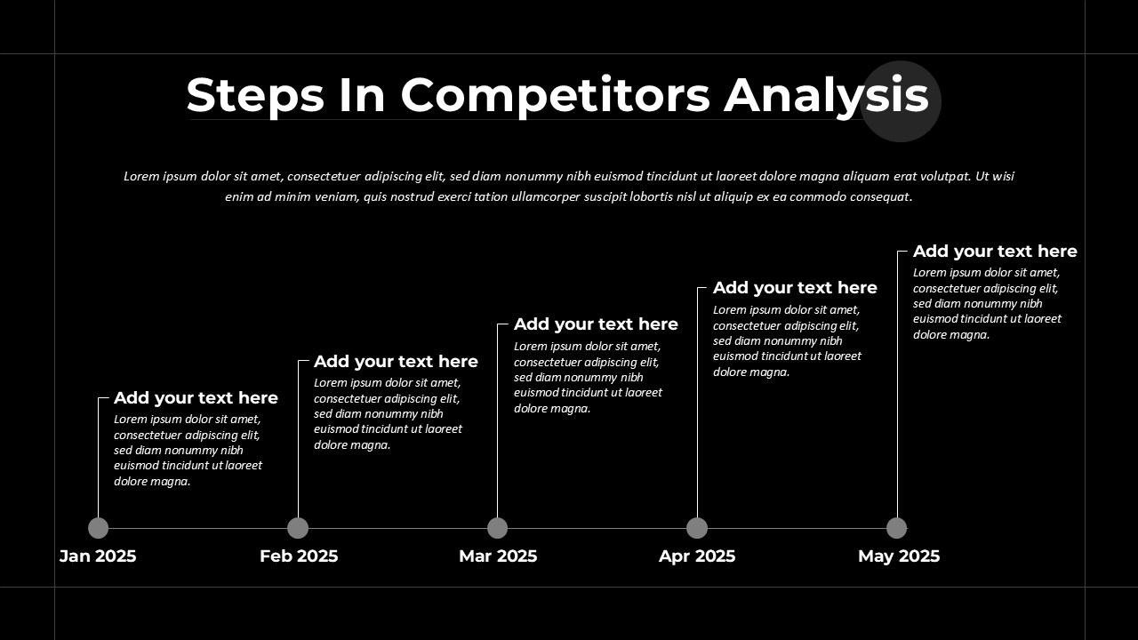 Steps In Competitor Analysis
