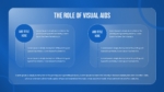 The Role of Visual Aids Presentation Template