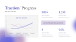 Traction Progress Presentation Template