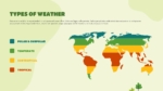 Types of Weather Presentation Template