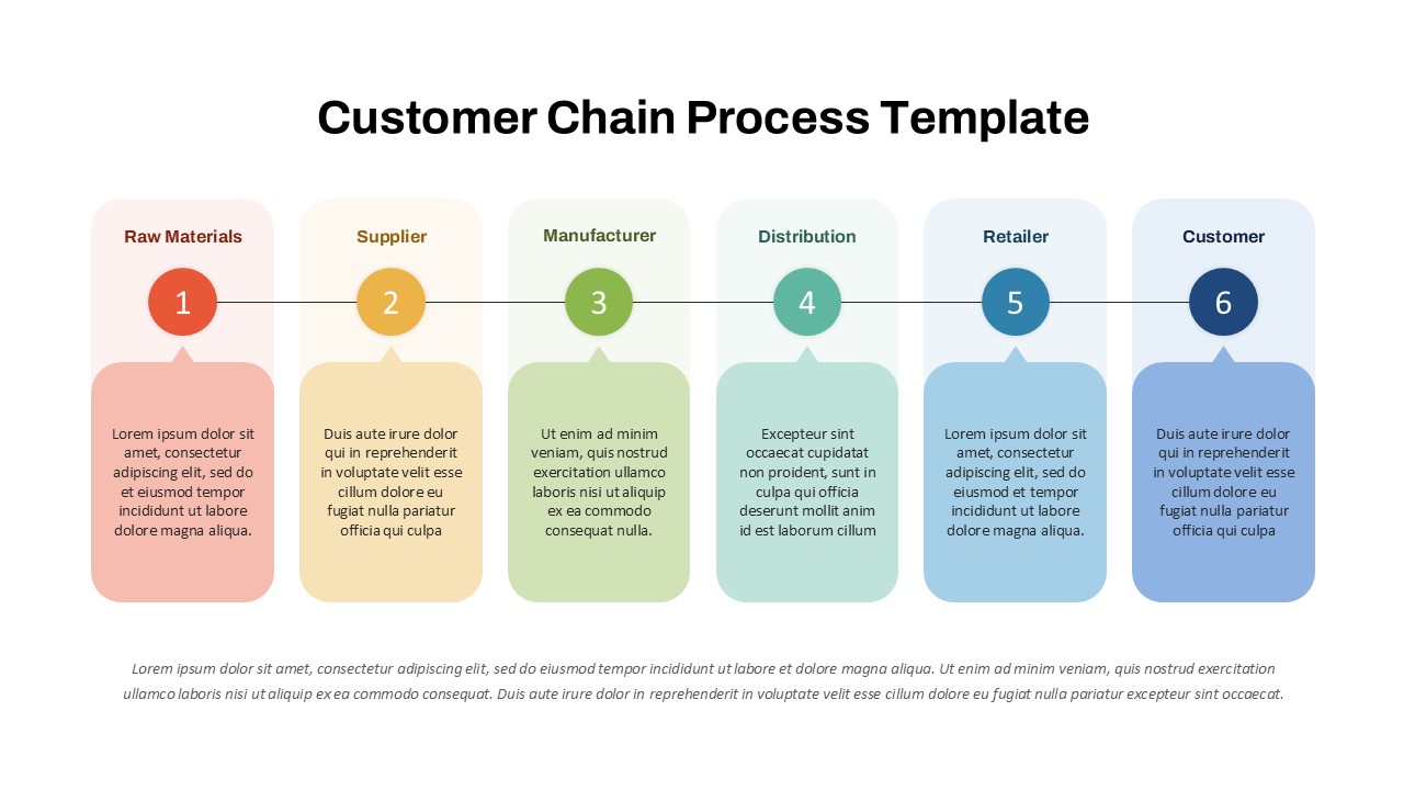 6 Stage Customer Chain Process PowerPoint Template