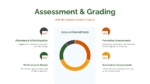 Assessment and Grading Presentation Template