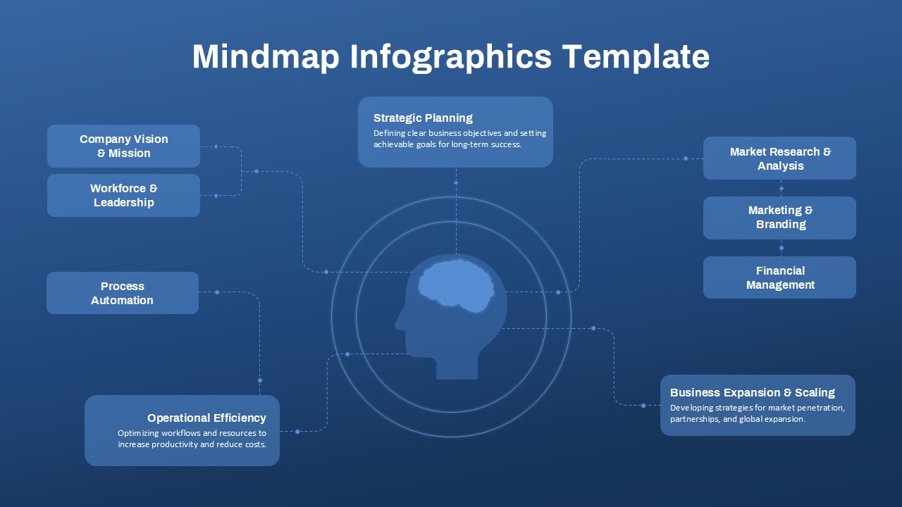 Mindmap Infographics Template for PowerPoint & Google Slides