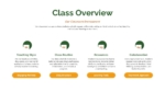 Class Overview PowerPoint Template