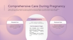 Comprehensive pregnancy care, including prenatal, antenatal screening, fetal development, and postnatal care for PowerPoint & Google Slides.