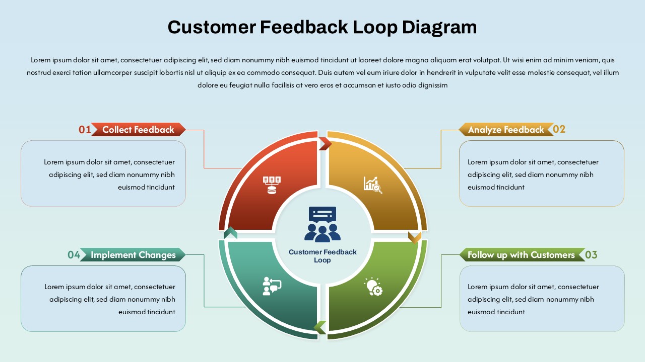 Customer feedback loop diagram with four key steps for PowerPoint and Google Slides