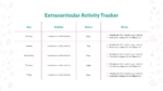 Extracurricular Activity Tracker slide from the School Productivity Tracker template, featuring days of the week, activities, status, and notes