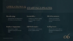 Hotel Management Operations and Staffing Updates Template for PowerPoint and Google Slides