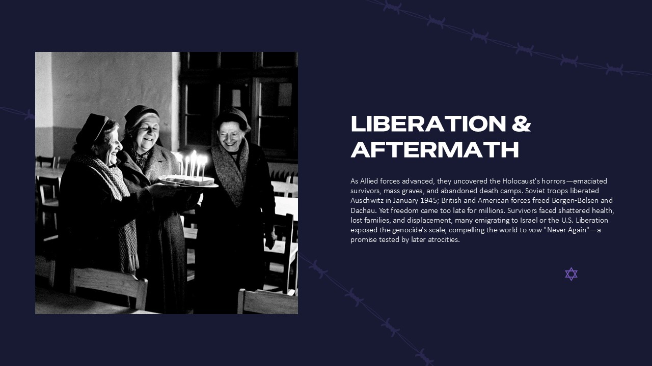Liberation and Aftermath Slide From From Holocaust PowerPoint Templates