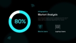 Market Analysis Slide From 5G Wireless Technology Business Plan PowerPoint & Google Slides Templates