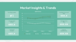 Market Insights and Trends Presentation Template