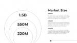Market Size PowerPoint Presentation Template