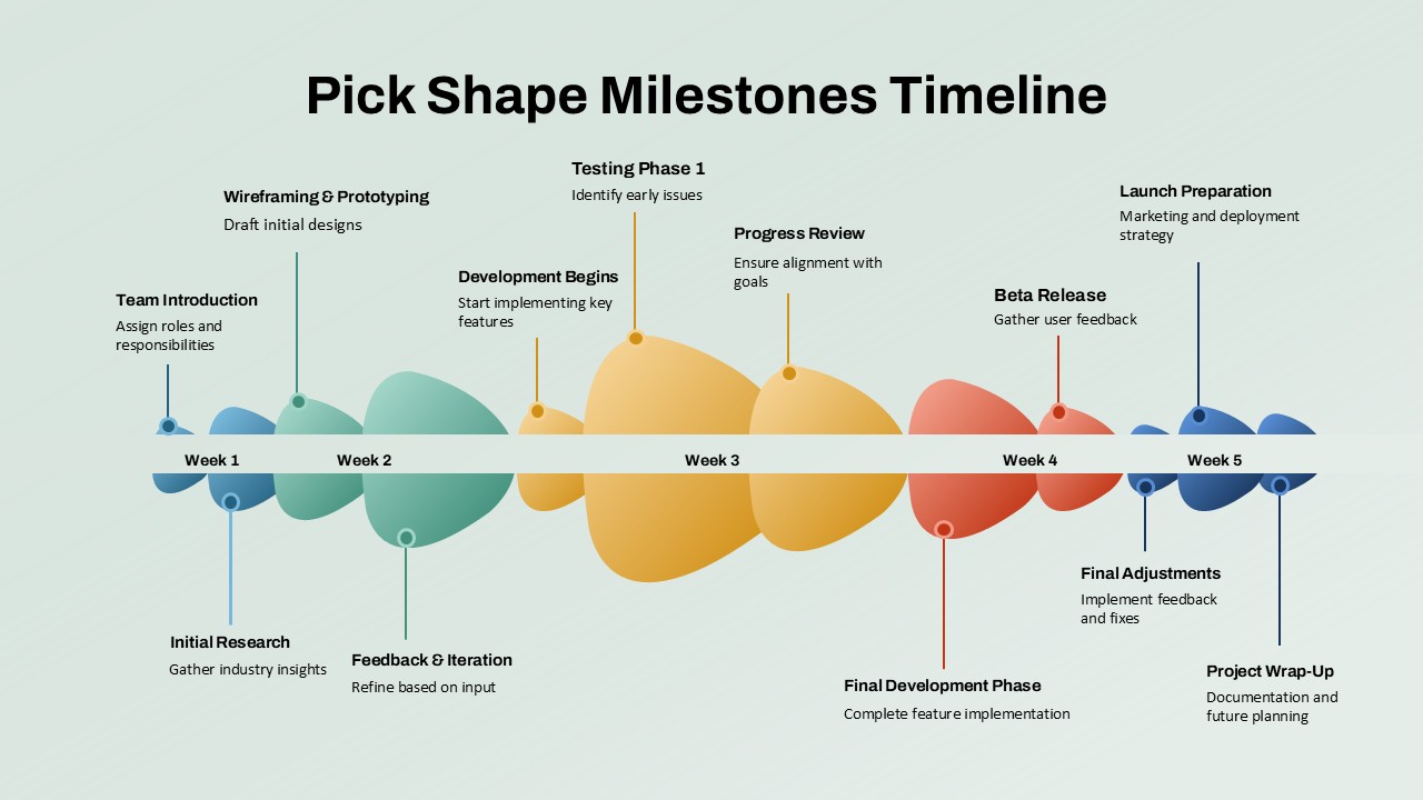Project milestones timeline with key stages in PowerPoint design, including development, feedback, and final adjustments