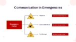 PowerPoint Template for Communication in Emergency