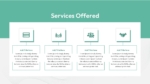 Service Offered Presentation Template