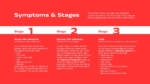 Symptoms and Stages of HIV AIDS Presentation PPT & Google Slides Templates