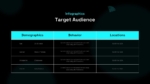 Target Audience Slide From 5G Wireless Technology Business Plan PowerPoint & Google Slides Templates