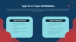 Type 1 and Type 2 Diabetes Presentation Template