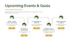 Upcoming Events and Goals Presentation Template
