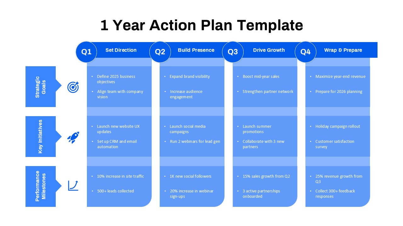 1 Year Action Plan PowerPoint Template for business strategy with four quarters (Q1 to Q4)
