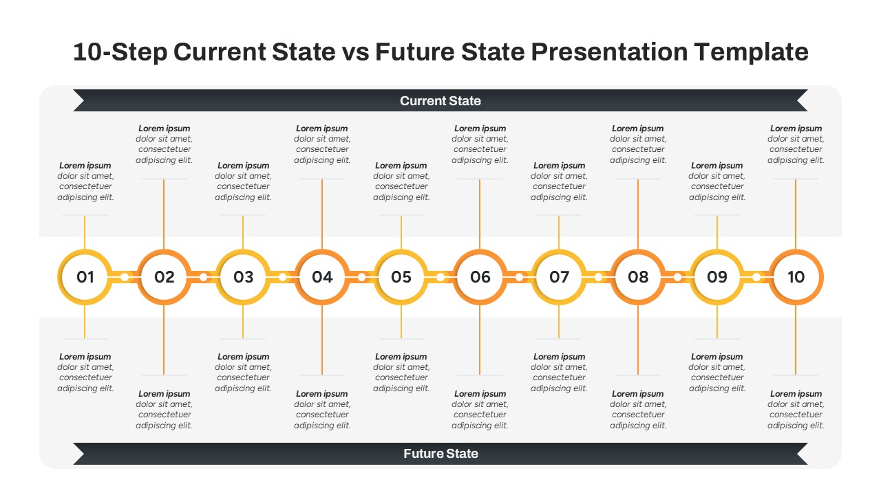 10-step current state vs future state comparison slide timeline infographic for business process improvement or transformation strategy planning