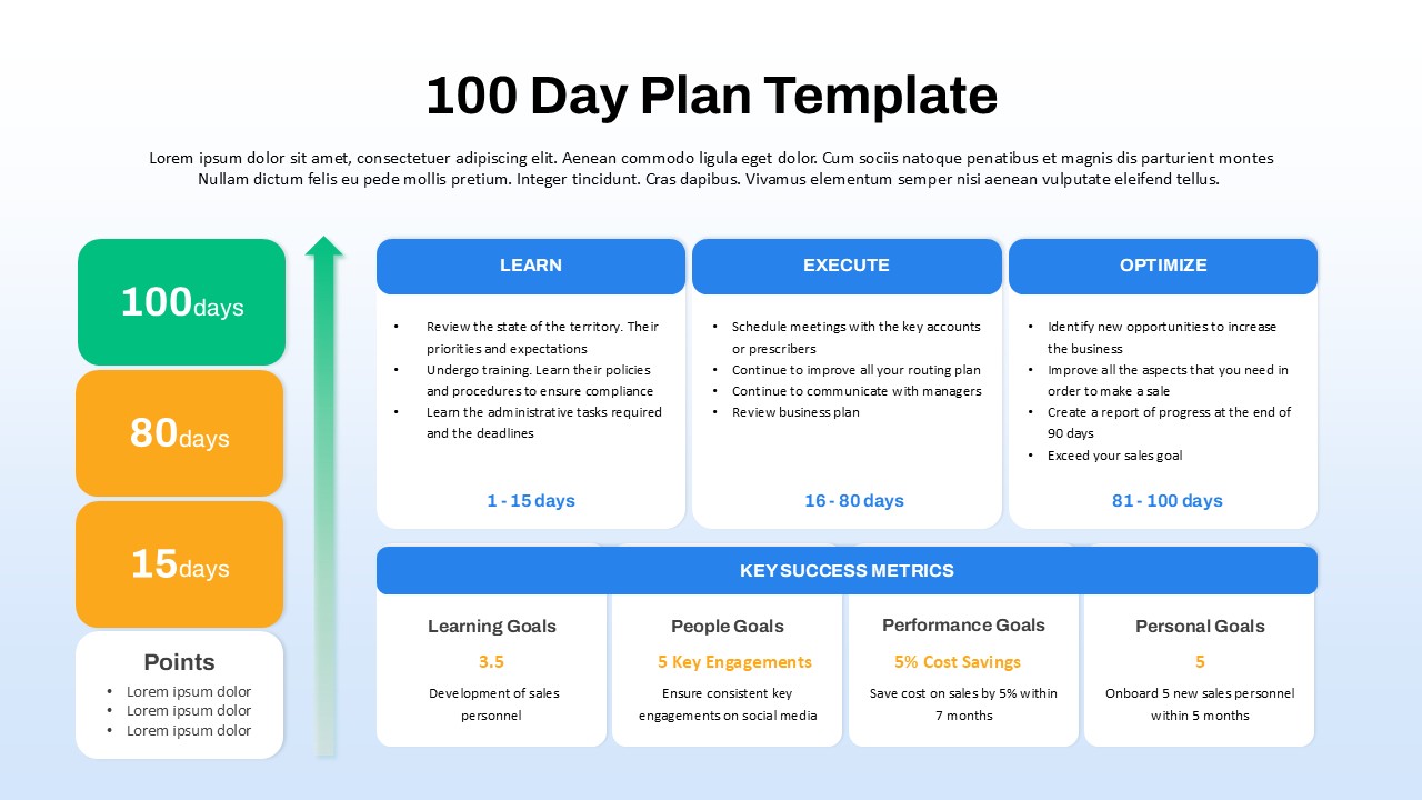 100 day plan slide template with phases to learn, execute, and optimize business strategies, plus key metrics for goals, savings, and performance