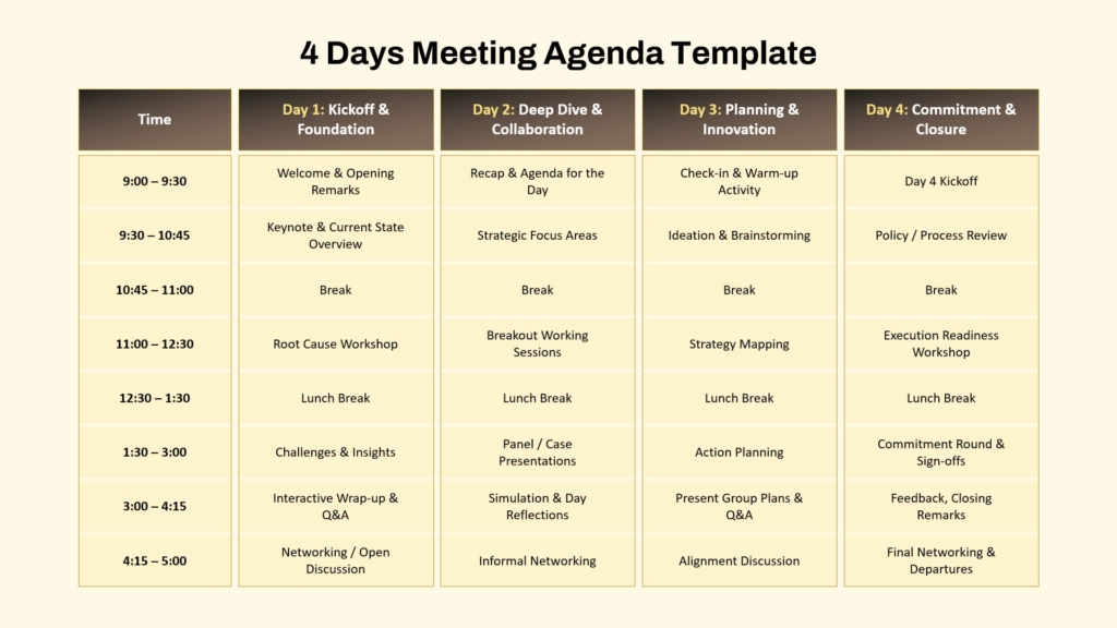 4-day meeting agenda template with daily themes and time slots covering kickoff, workshops, planning, and closure activities.