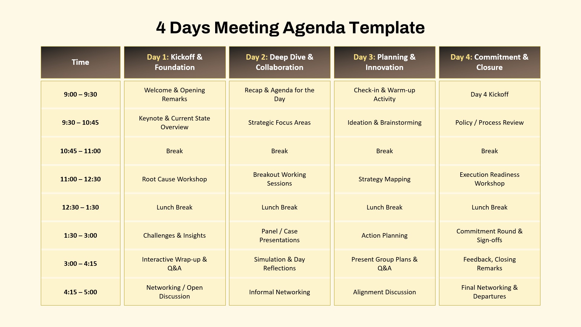 4-day meeting agenda template with daily themes and time slots covering kickoff, workshops, planning, and closure activities.