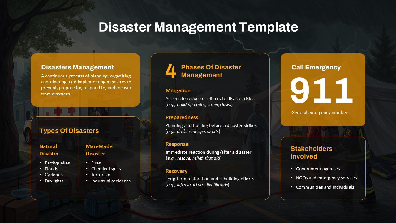 4 Phase Disaster Management PowerPoint template, covering types of disasters