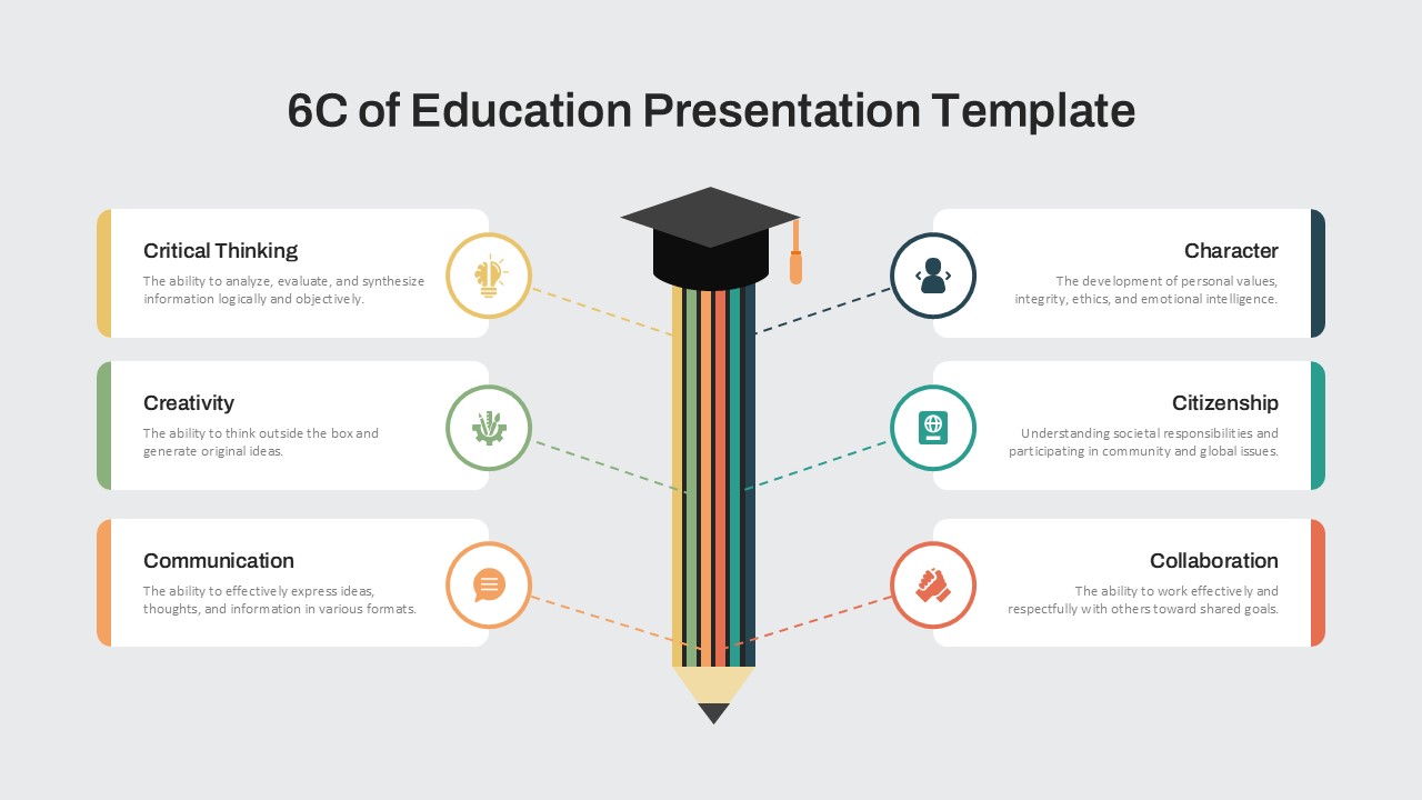 6C of Education Presentation Template with a pencil graphic and key areas: Critical Thinking, Creativity, Communication, Character, Citizenship, and Collaboration