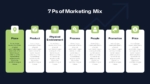 7Ps of Marketing Mix Presentation Template