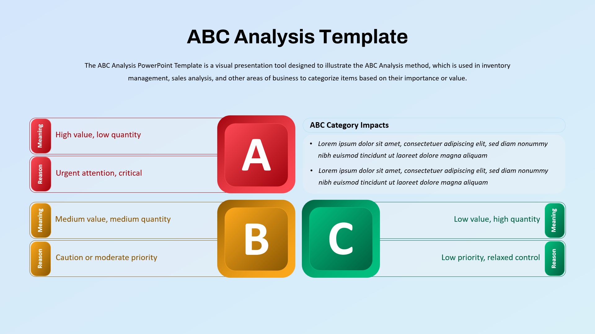 ABC Analysis Template slide showing categories A, B, and C with meanings and reasons for inventory prioritization.
