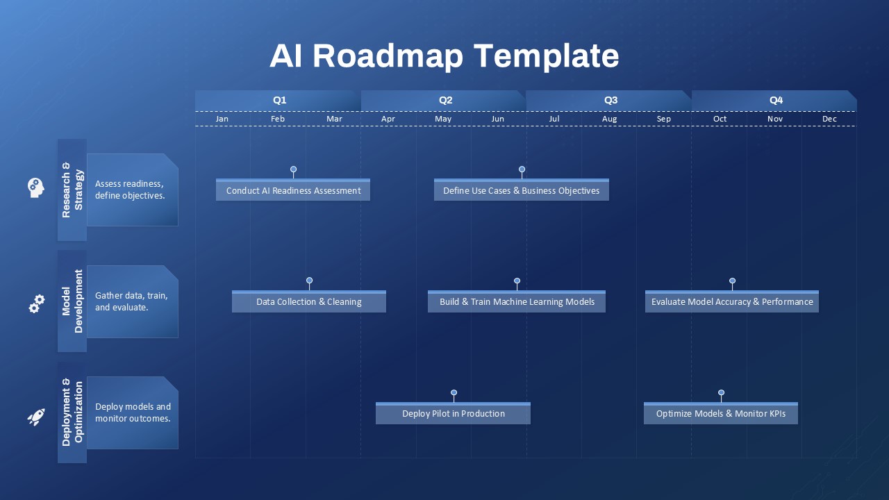 AI Roadmap Template for PowerPoint & Google Slides