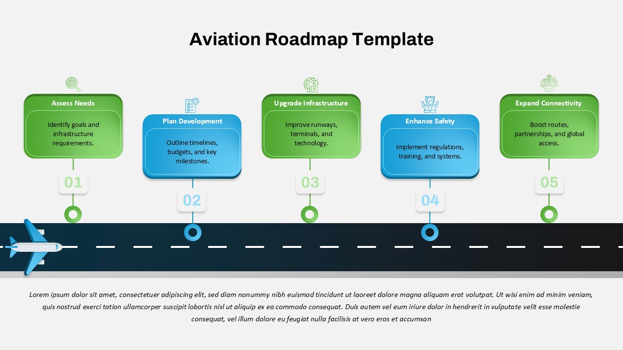 Aviation PowerPoint slide roadmap with five steps: Assess Needs, Plan Development, Upgrade Infrastructure, Enhance Safety, Expand Connectivity