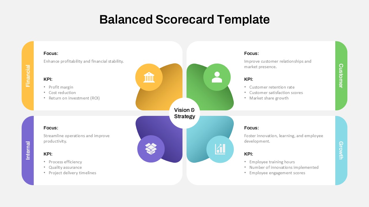 Balanced Scorecard PowerPoint Presentation Template