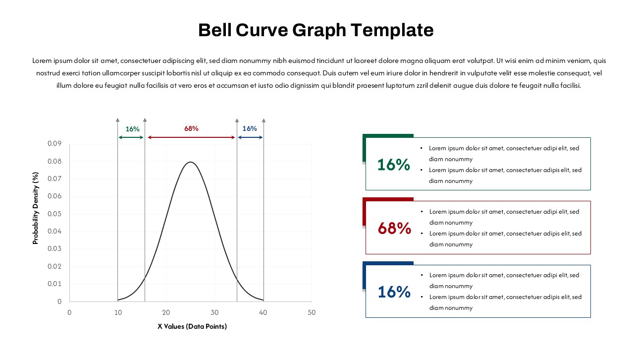 Bell Curve Graph PowerPoint Template with labeled sections and placeholders for additional content