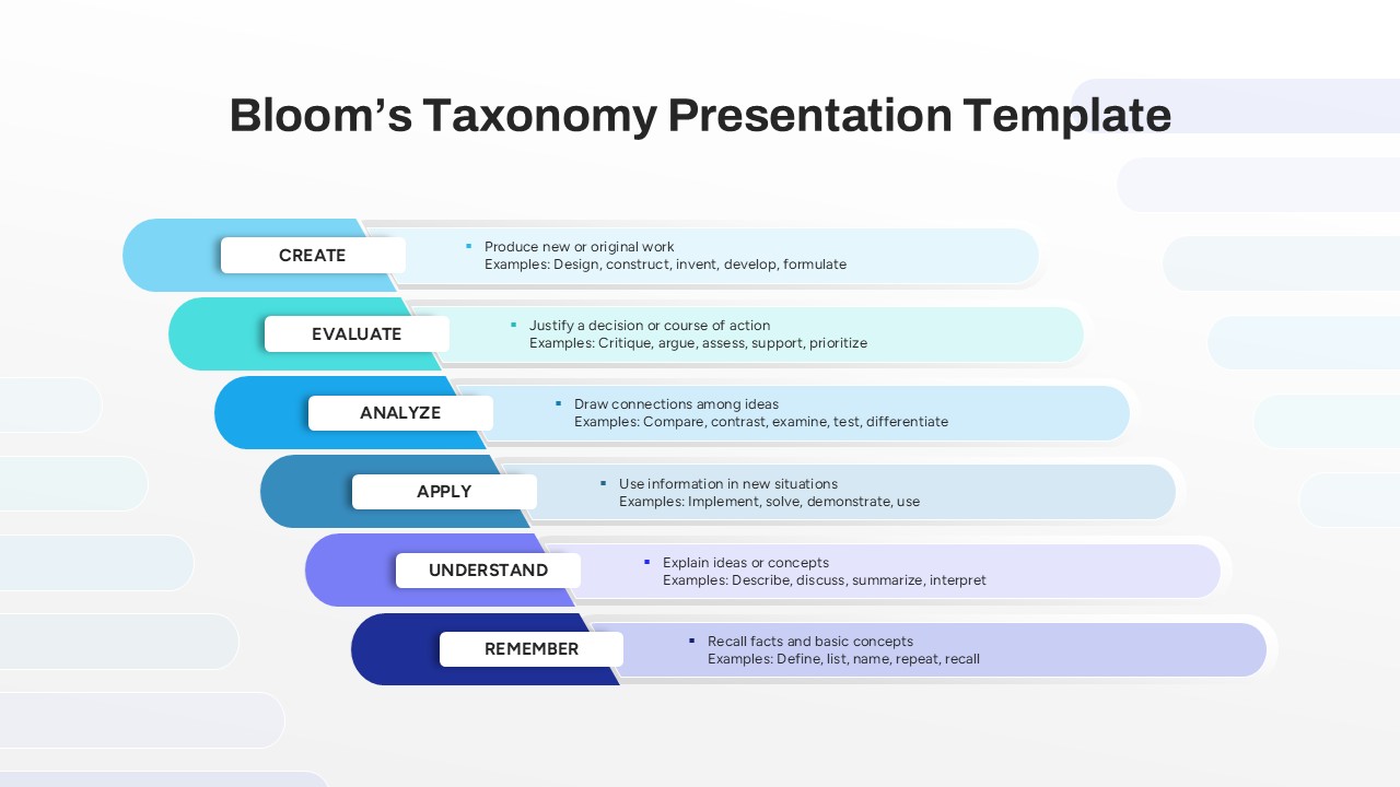 Bloom’s Taxonomy Presentation Template showing six cognitive levels from Remember to Create, with descriptions and examples.
