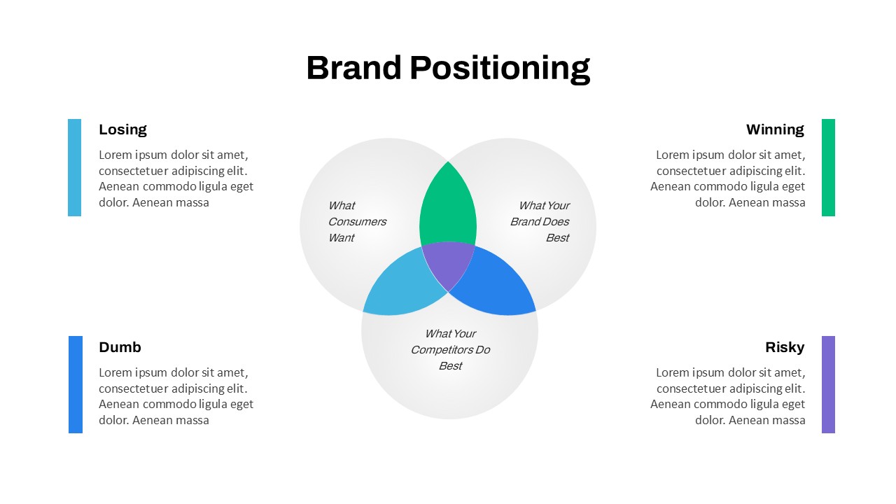 Brand positioning Venn diagram slide with consumers, brand strengths, and competitors