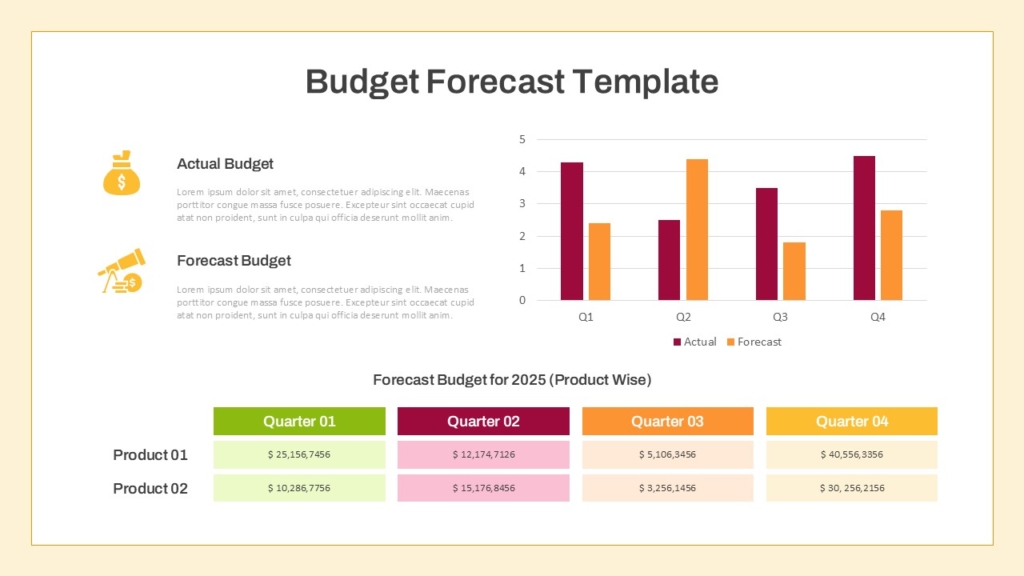 Budget Forecast Template slide with icons, a bar chart comparing actual vs. forecast budgets for four quarters, and a table showing product-wise budget forecasts for 2025 across four quarters.