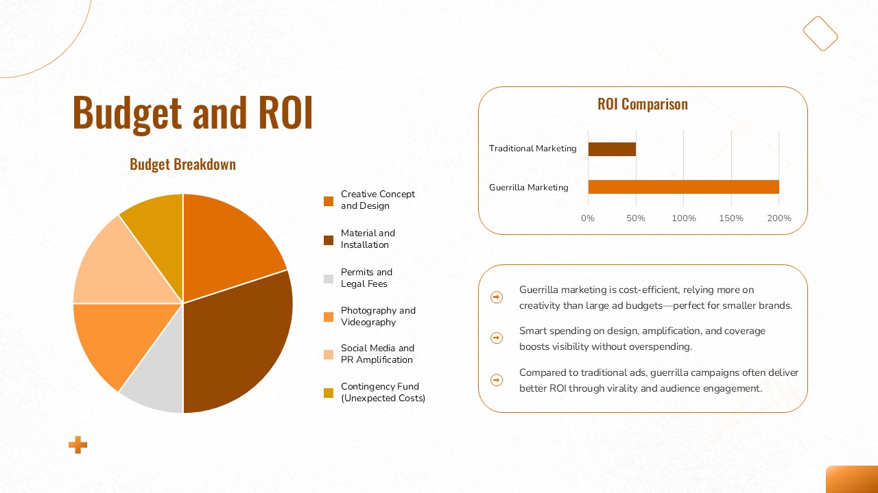Budget and ROI Slide from Guerrilla Marketing PowerPoint Presentation Templates