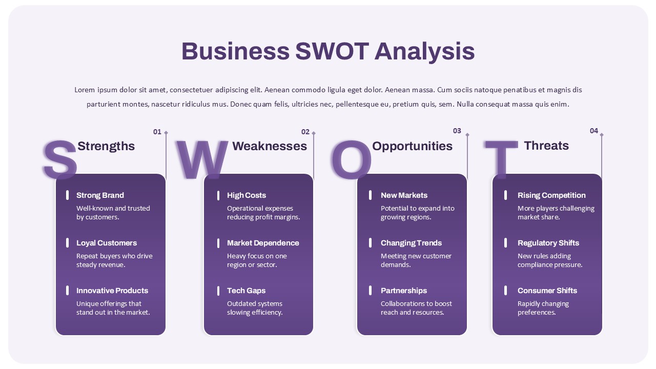 Business SWOT Analysis slide showing strengths, weaknesses, opportunities, and threats with key factors for each