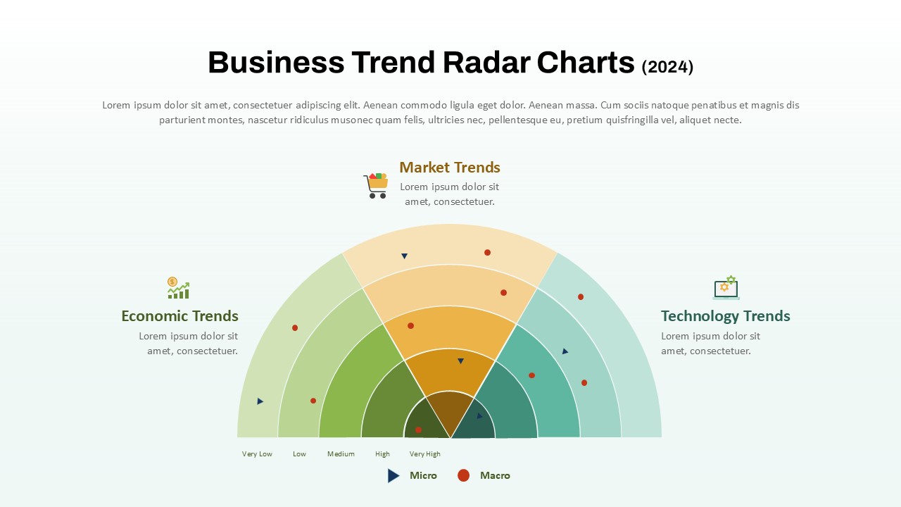 A PowerPoint slide displaying Business Trend Radar Charts for 2024, featuring economic, market, and technology trends.