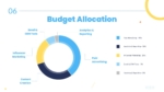 Collaborative Marketing Plan Budget Allocation PowerPoint Presentation Template