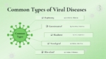 Common Types of Viral Disease Presentation Template